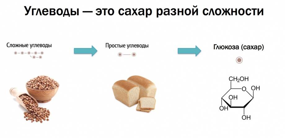 Сложные углеводы.jpeg Сложные углеводы.jpeg